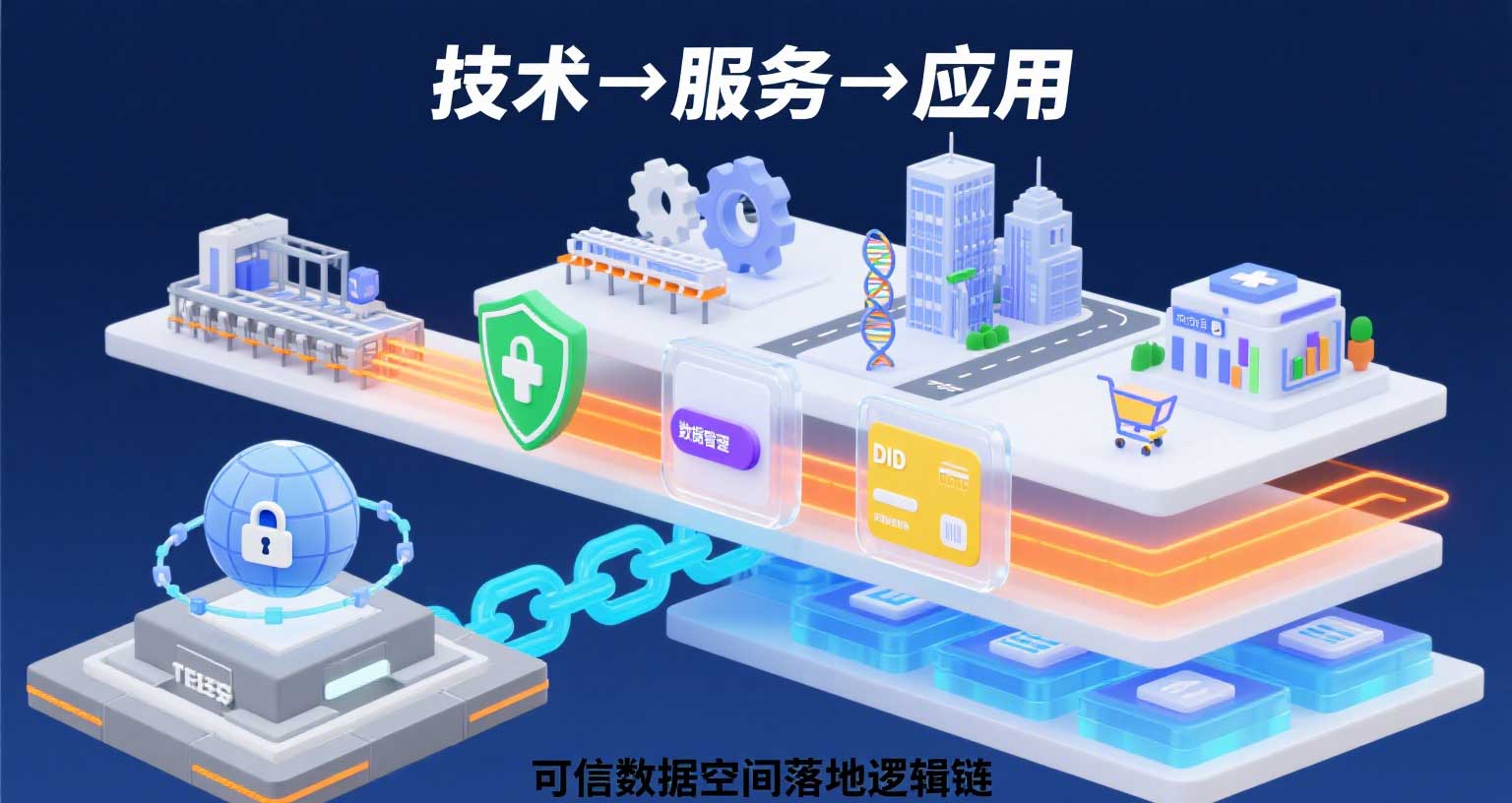 從技術到應用，可信數據空間如何落地？拆解完整邏輯鏈